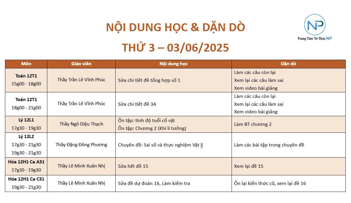 Báo bài ngày 03/06/2025